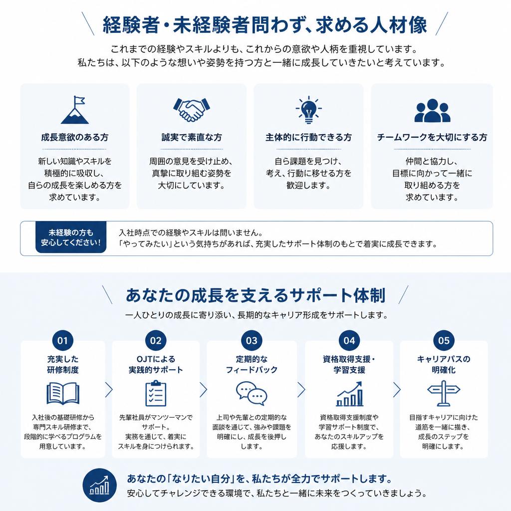 求める人材とあなたの成長