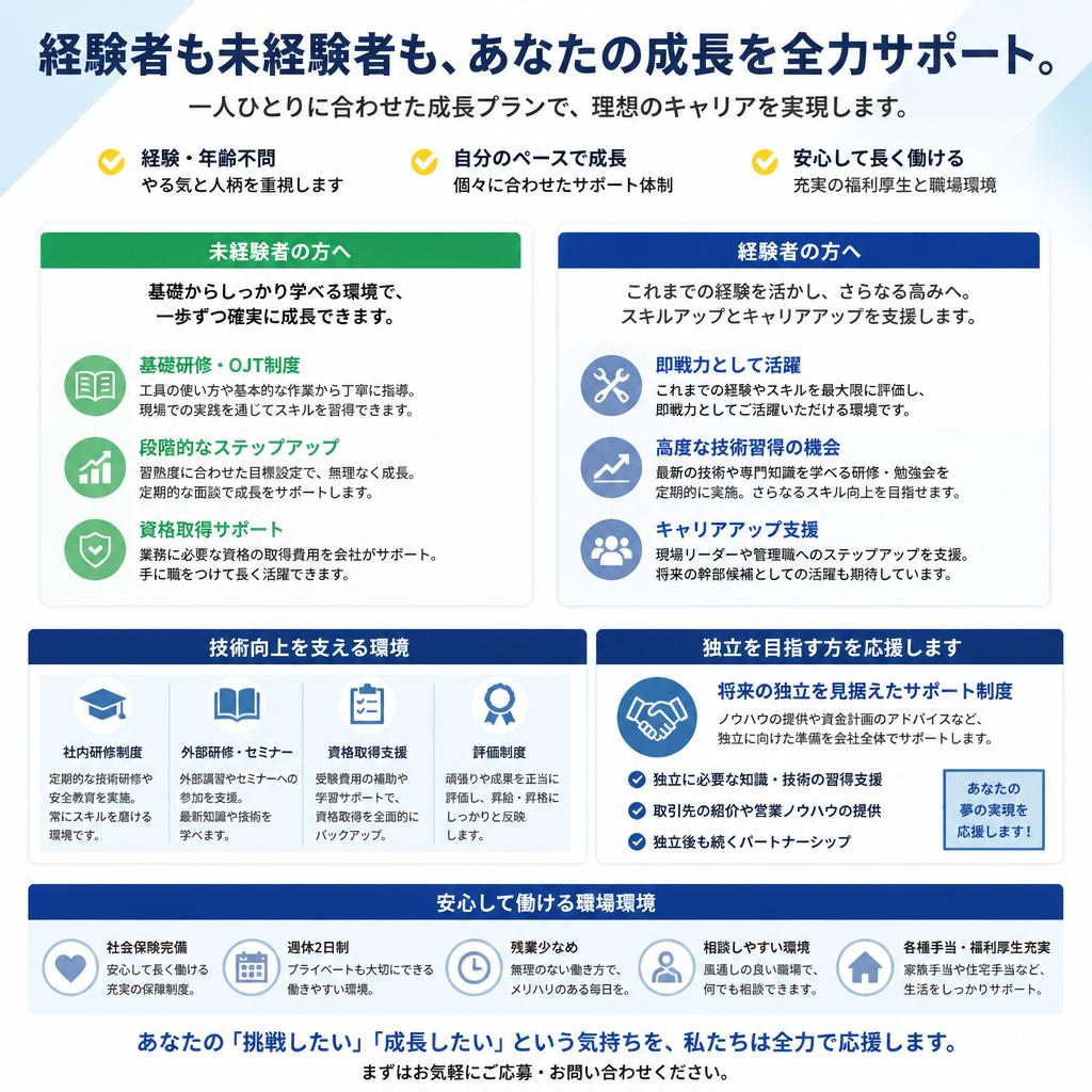 成長をサポートする環境