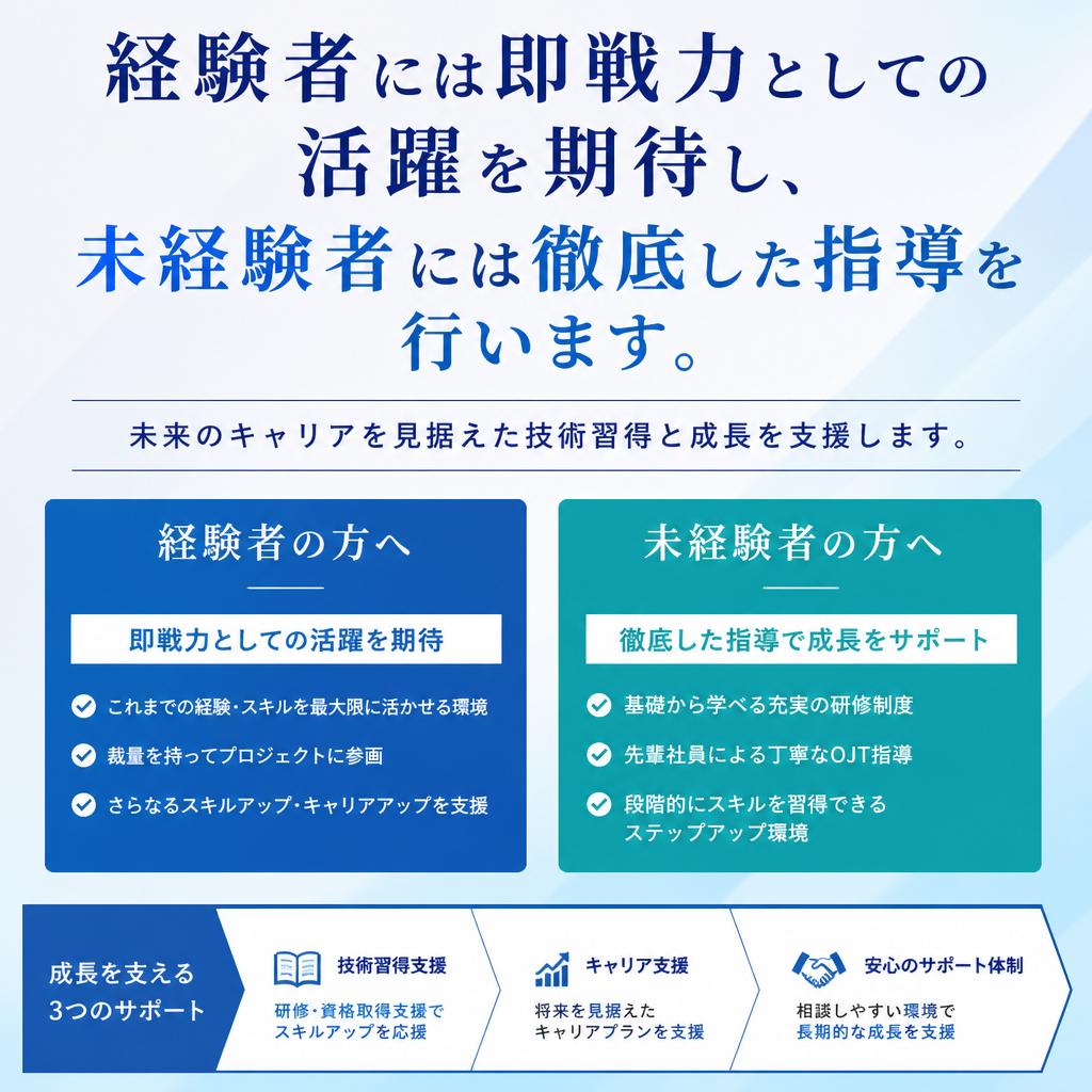 スキルアップのサポート